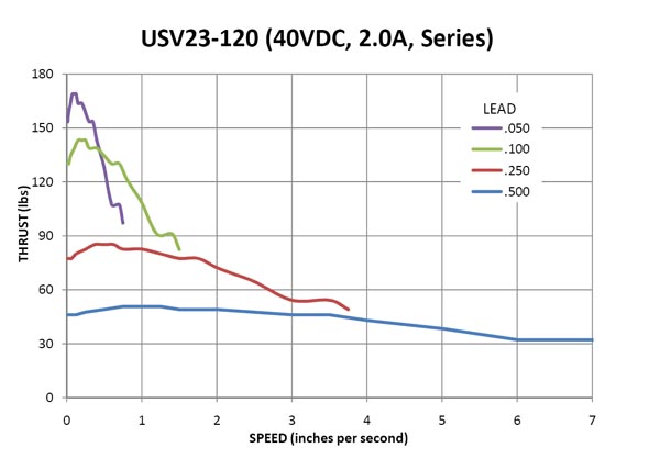 USV23-120